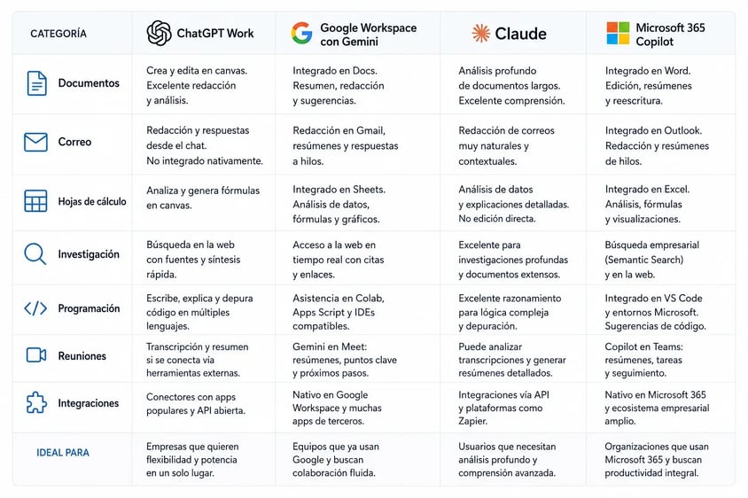 elciclo-tabla-comparativa-ia-light