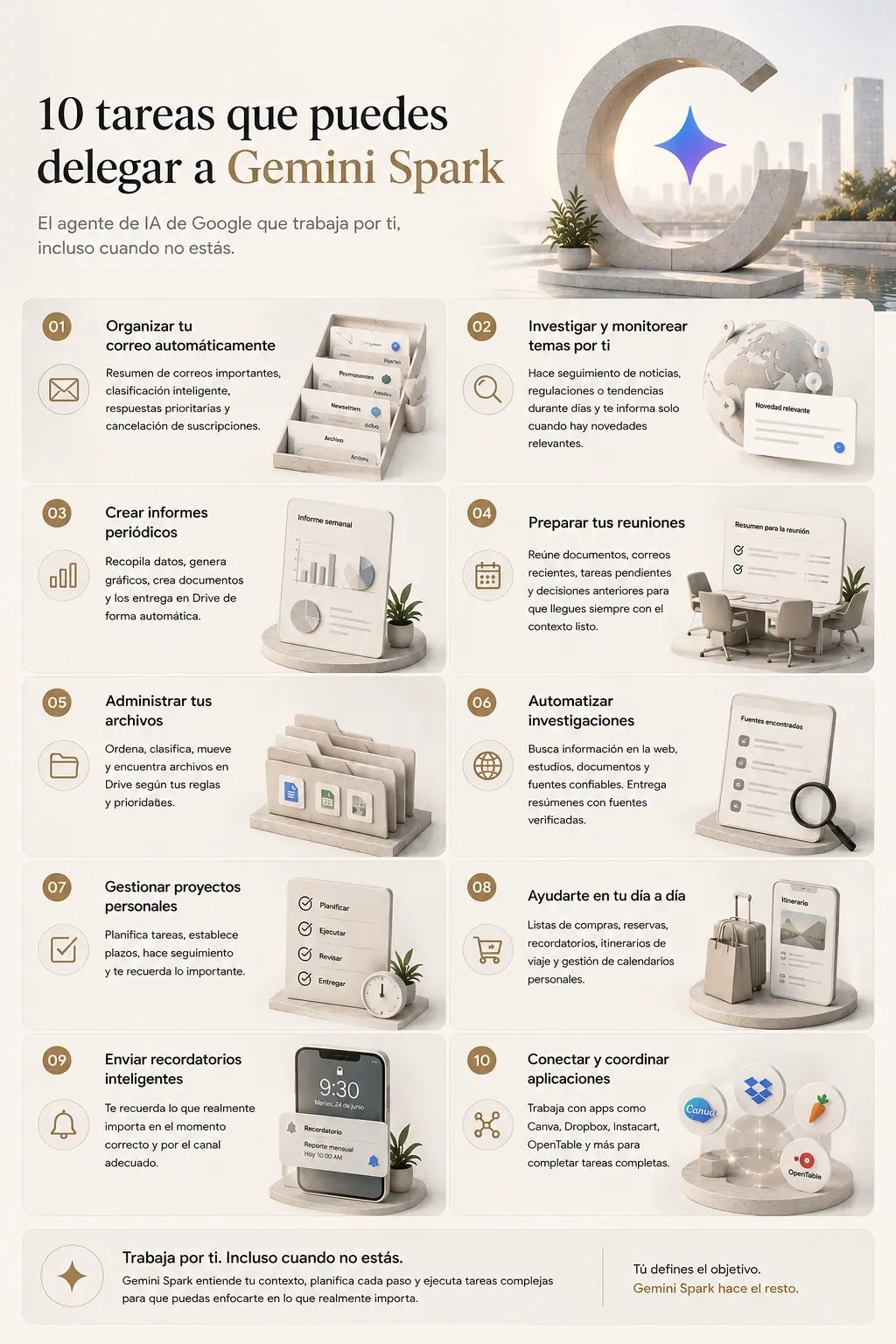 Infografía con diez tareas que puedes delegar a Gemini Spark para automatizar trabajo, investigación, correo, reuniones y organización.