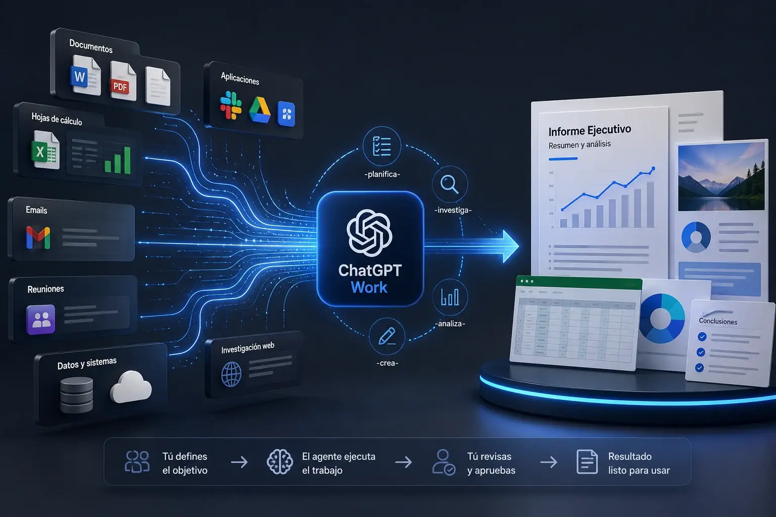 Flujo de trabajo de ChatGPT Work que integra documentos, datos y aplicaciones para crear informes y otros entregables profesionales.